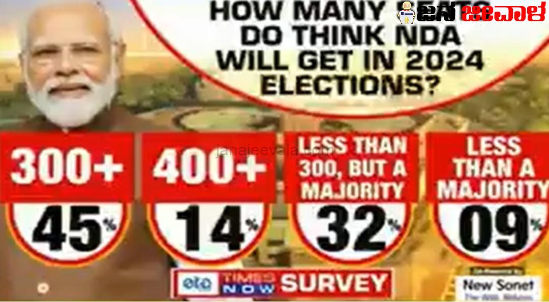 ಲೋಕಸಭಾ ಚುನಾವಣೆ ಸಮೀಕ್ಷೆ : ಹೊರಬಿತ್ತು ಅಚ್ಚರಿ ಭವಿಷ್ಯ