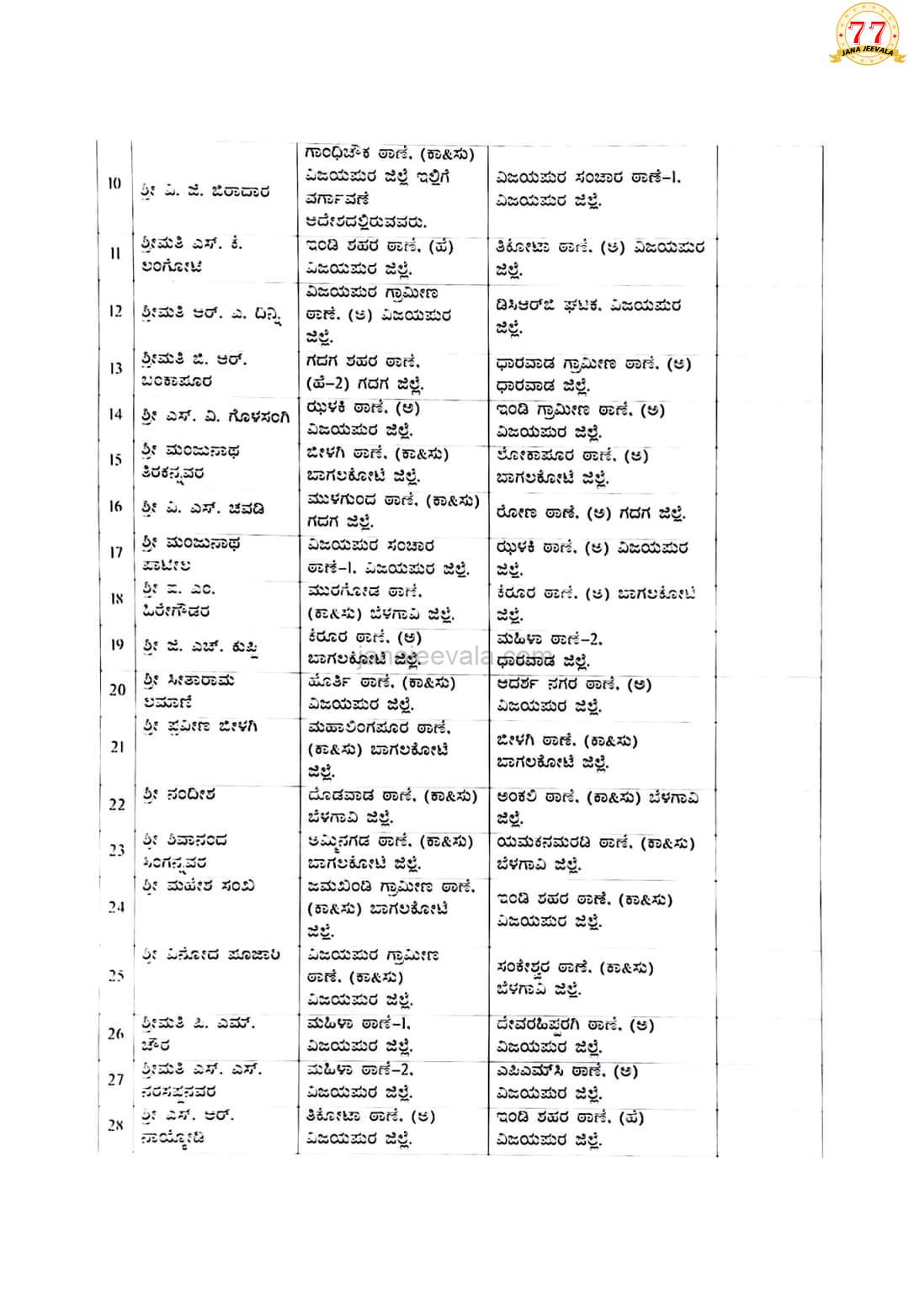 BREAKING ಬೆಳಗಾವಿ ಉತ್ತರ ವಲಯ ವಲಯಕ್ಕೆ ನೂತನ ಪಿಎಸ್ಐಗಳ ನೇಮಕ
