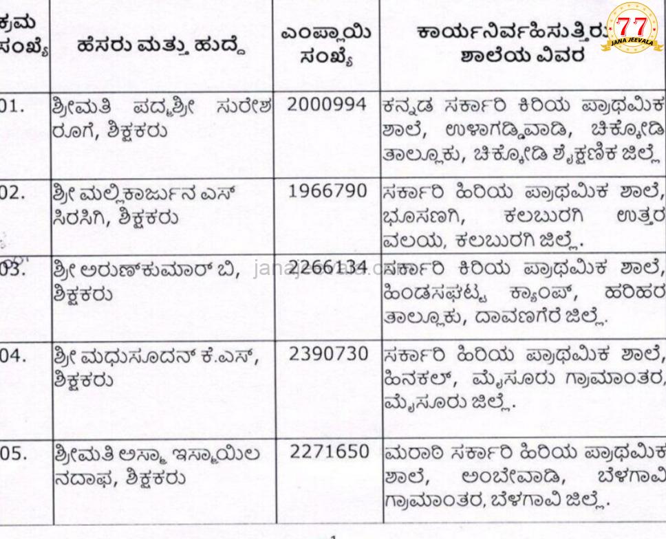 BIG BREAKINGಕೋಡು ಮೂಡಿಸಿದ ನಮ್ಮ ಶಿಕ್ಷಕಿಯರು : ಬೆಳಗಾವಿ ಜಿಲ್ಲೆಯ ಇಬ್ಬರು ಶಿಕ್ಷಕಿಯರಿಗೆ ರಾಜ್ಯಮಟ್ಟದ ಉತ್ತಮ ಶಿಕ್ಷಕ ಪ್ರಶಸ್ತಿ ಘೋಷಣೆ !