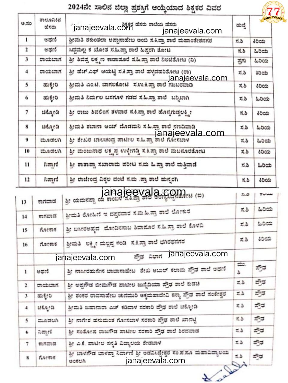BIG BREAKING NEWS ಚಿಕ್ಕೋಡಿ ಶೈಕ್ಷಣಿಕ ಜಿಲ್ಲೆಯ ಉತ್ತಮ ಶಿಕ್ಷಕ ಪ್ರಶಸ್ತಿ ಪಡೆದ ಹೆಮ್ಮೆಯ ಶಿಕ್ಷಕರಿವರು !