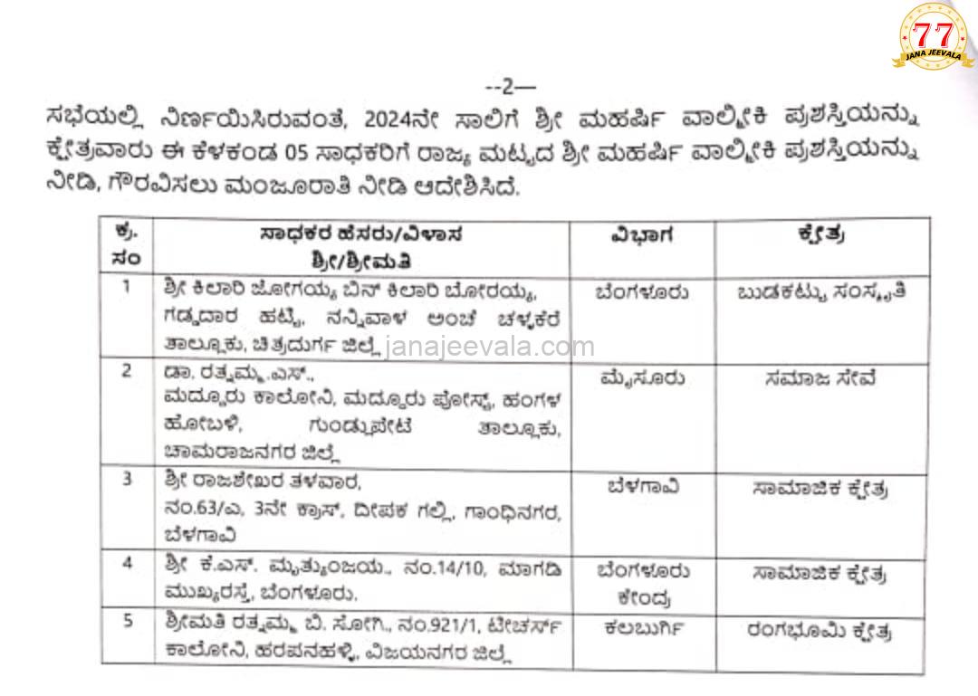 ಬೆಳಗಾವಿಯ ರಾಜಶೇಖರ ತಳವಾರ ಅವರಿಗೆ ಮಹರ್ಷಿ ವಾಲ್ಮೀಕಿ ಪ್ರಶಸ್ತಿ ಘೋಷಣೆ