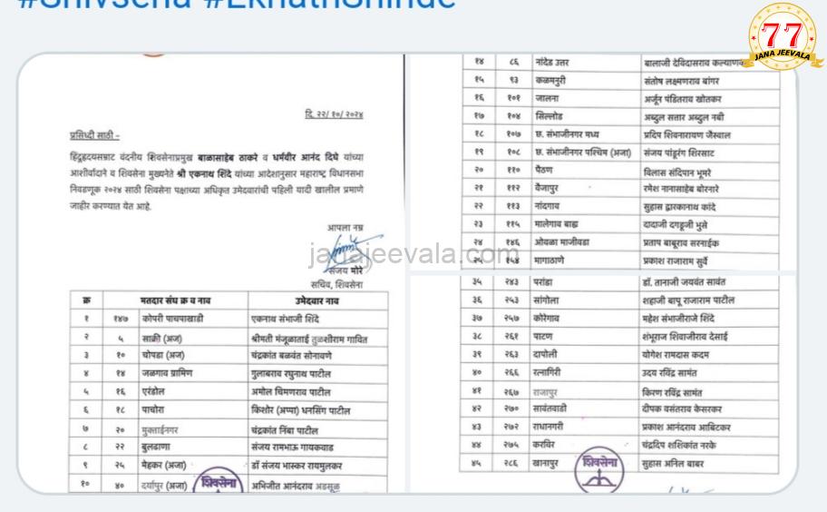 ಮಹಾ ಚುನಾವಣೆಗೆ ಸಿಎಂ ಕ್ಷೇತ್ರ ಘೋಷಣೆ : ಕೊಟ್ಟ ಮಾತು ತಪ್ಪದ ಶಿಂಧೆ