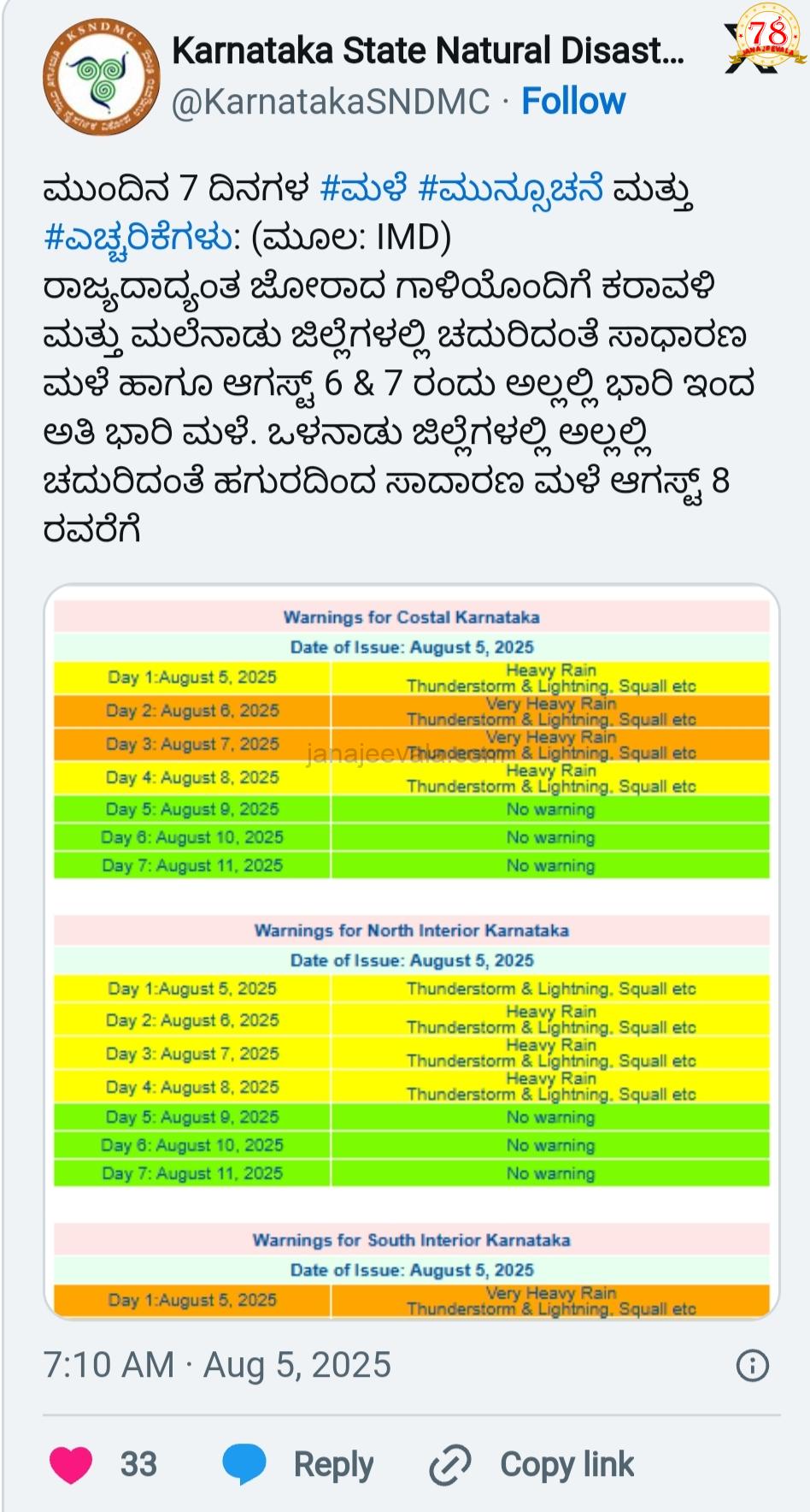 ಕರ್ನಾಟಕದ ಹಲವು ಜಿಲ್ಲೆಗಳಲ್ಲಿ ಗಾಳಿಮಳೆಯ ಮುನ್ಸೂಚನೆ