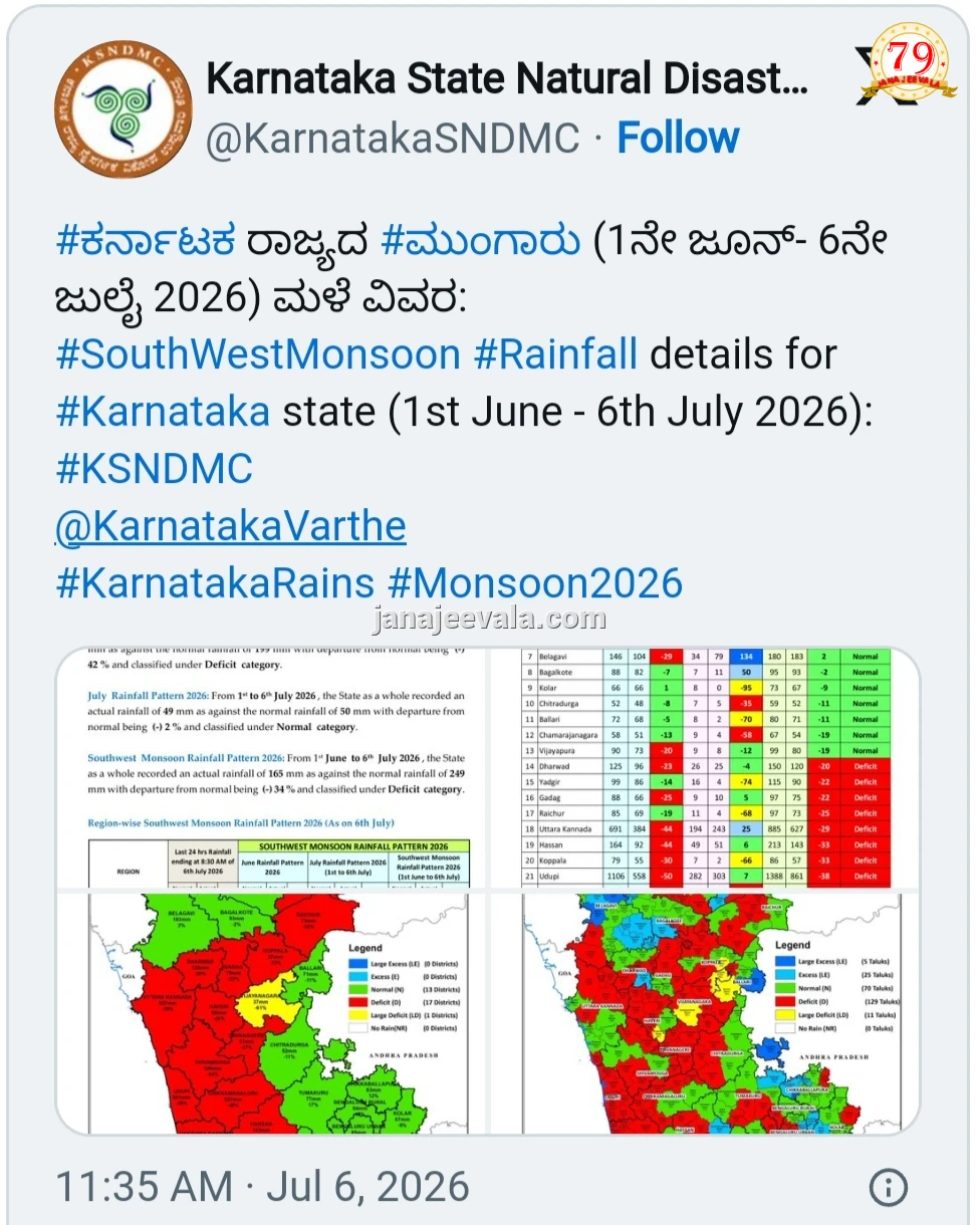 ರಾಜ್ಯದಲ್ಲಿ ಮುಂಗಾರು ನೀರಸ ; 17 ಜಿಲ್ಲೆಗಳು, 129 ತಾಲೂಕುಗಳಲ್ಲಿ ಮಳೆ ಕೊರತೆ