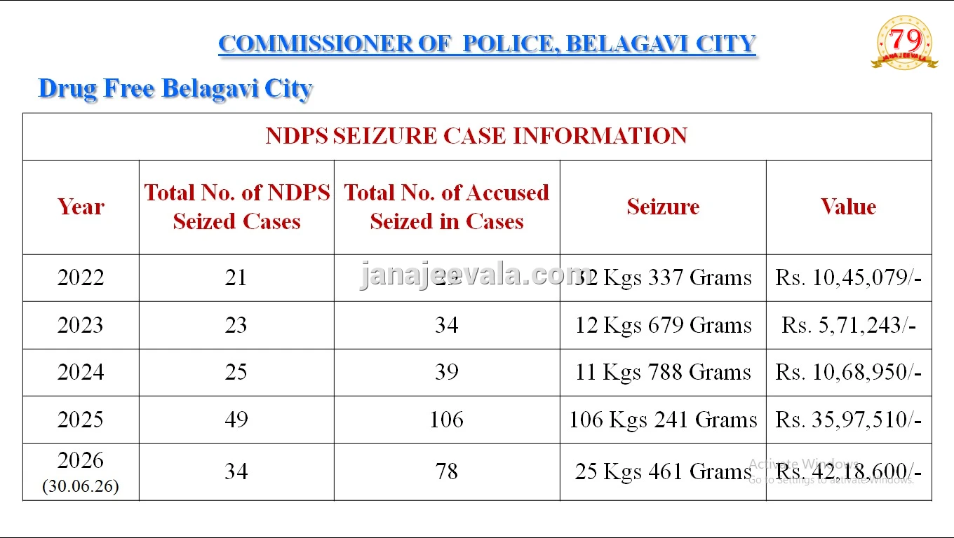 ಪುನರ್ವಸು ಮಳೆ : ಬೆಳಗಾವಿಯಲ್ಲಿ ವರುಣನ ಆರ್ಭಟ ....!
