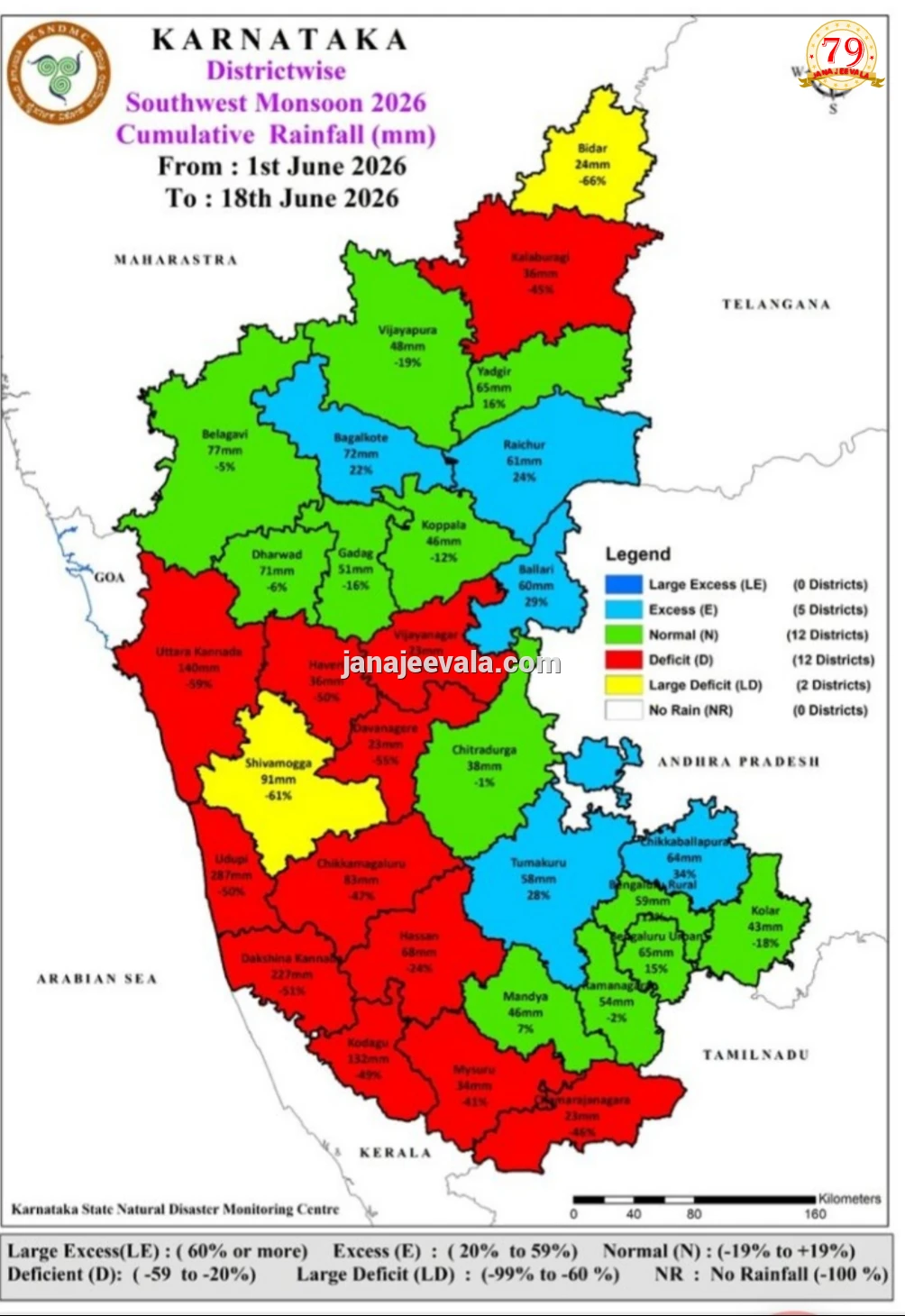 ಕರ್ನಾಟಕದಲ್ಲಿ ಮುಂಗಾರು ಕ್ಷೀಣ : ಕರಾವಳಿ-ಮಲೆನಾಡಿನ ಜಿಲ್ಲೆಗಳಲ್ಲೇ ಭಾರಿ ಮಳೆ ಕೊರತೆ….!