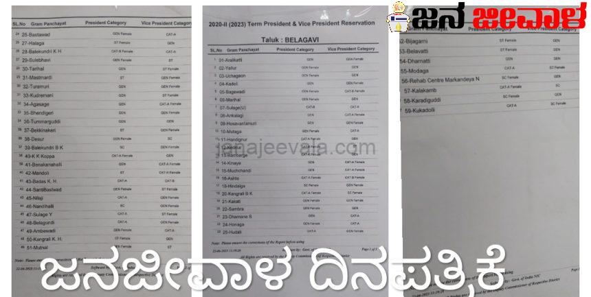 ಬೆಳಗಾವಿ ತಾಲೂಕಿನ ಗ್ರಾಮ ಪಂಚಾಯಿತಿಗಳಿಗೆ ಅಧ್ಯಕ್ಷ – ಉಪಾಧ್ಯಕ್ಷರ ಮೀಸಲಾತಿ ಪ್ರಕಟ..! ಬೆಳಗಾವಿ ತಾಲೂಕಿನ ಗ್ರಾಮ ಪಂಚಾಯಿತಿಗಳಿಗೆ ಅಧ್ಯಕ್ಷ – ಉಪಾಧ್ಯಕ್ಷರ ಮೀಸಲಾತಿ ಪ್ರಕಟ..!