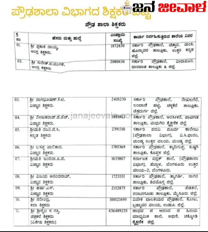 ಬೆಳಗಾವಿಗೆ ಕೀರ್ತಿ ತಂದ ಹೆಮ್ಮೆಯ ಶಿಕ್ಷಕರಿವರು ಬೆಳಗಾವಿಗೆ ಕೀರ್ತಿ ತಂದ ಹೆಮ್ಮೆಯ ಶಿಕ್ಷಕರಿವರು