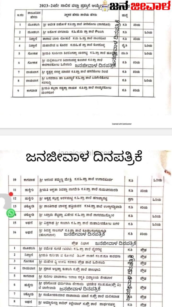 BREAKING ಪ್ರಶಸ್ತಿ ಪುರಸ್ಕೃತ ಬೆಳಗಾವಿ ಜಿಲ್ಲೆಯ ಕೀರ್ತಿ ಕಳಶ ಶಿಕ್ಷಕರು ಯಾರು ಗೊತ್ತೇ ? BREAKING ಪ್ರಶಸ್ತಿ ಪುರಸ್ಕೃತ ಬೆಳಗಾವಿ ಜಿಲ್ಲೆಯ ಕೀರ್ತಿ ಕಳಶ ಶಿಕ್ಷಕರು ಯಾರು ಗೊತ್ತೇ ?