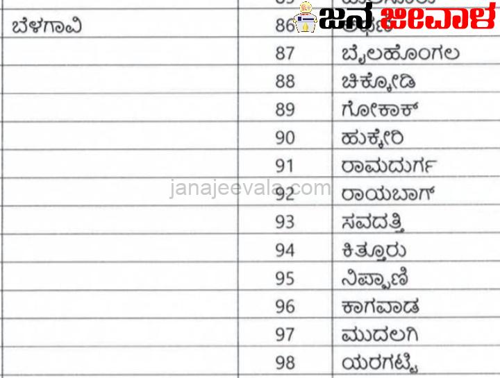 ತೀವ್ರ ಬರಪೀಡಿತ ಬೆಳಗಾವಿ ಜಿಲ್ಲೆಯ ತಾಲೂಕುಗಳಿವು ತೀವ್ರ ಬರಪೀಡಿತ ಬೆಳಗಾವಿ ಜಿಲ್ಲೆಯ ತಾಲೂಕುಗಳಿವು