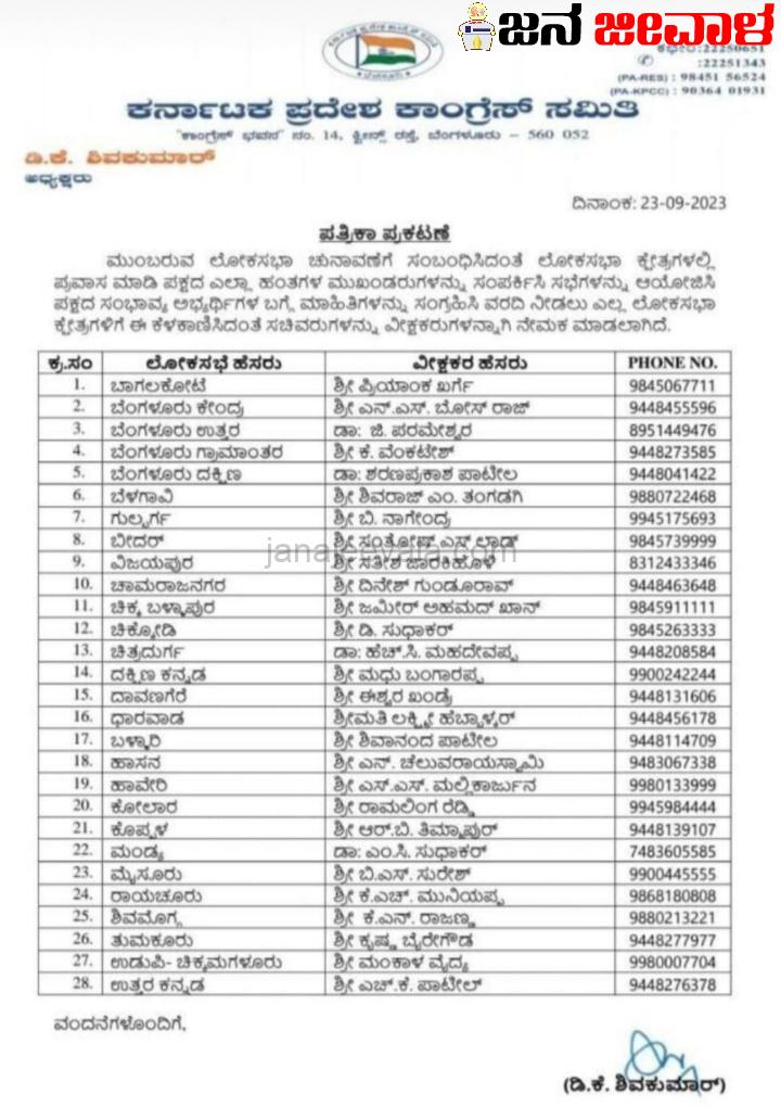 ಲೋಕಸಭಾ ಚುನಾವಣೆ : ಬೆಳಗಾವಿ, ಚಿಕ್ಕೋಡಿಯಲ್ಲಿ ಕಾಂಗ್ರೆಸ್ ಗೆಲ್ಲಿಸುವ ಹೊಣೆ ಶಿವರಾಜ, ಸುಧಾಕರ್ ಗೆ ಲೋಕಸಭಾ ಚುನಾವಣೆ : ಬೆಳಗಾವಿ, ಚಿಕ್ಕೋಡಿಯಲ್ಲಿ ಕಾಂಗ್ರೆಸ್ ಗೆಲ್ಲಿಸುವ ಹೊಣೆ ಶಿವರಾಜ, ಸುಧಾಕರ್ ಗೆ