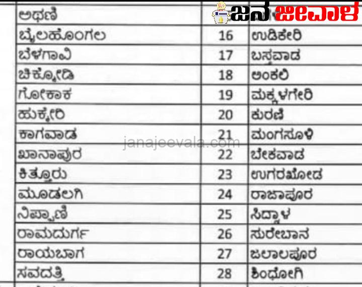 ಗಾಂಧಿ ಗ್ರಾಮ ಪುರಸ್ಕಾರಕ್ಕೆ ಆಯ್ಕೆಯಾದ ಬೆಳಗಾವಿ ಜಿಲ್ಲೆಯ ಗ್ರಾಮಗಳು ಯಾವುವು ಗೊತ್ತೇ ? ಗಾಂಧಿ ಗ್ರಾಮ ಪುರಸ್ಕಾರಕ್ಕೆ ಆಯ್ಕೆಯಾದ ಬೆಳಗಾವಿ ಜಿಲ್ಲೆಯ ಗ್ರಾಮಗಳು ಯಾವುವು ಗೊತ್ತೇ ?