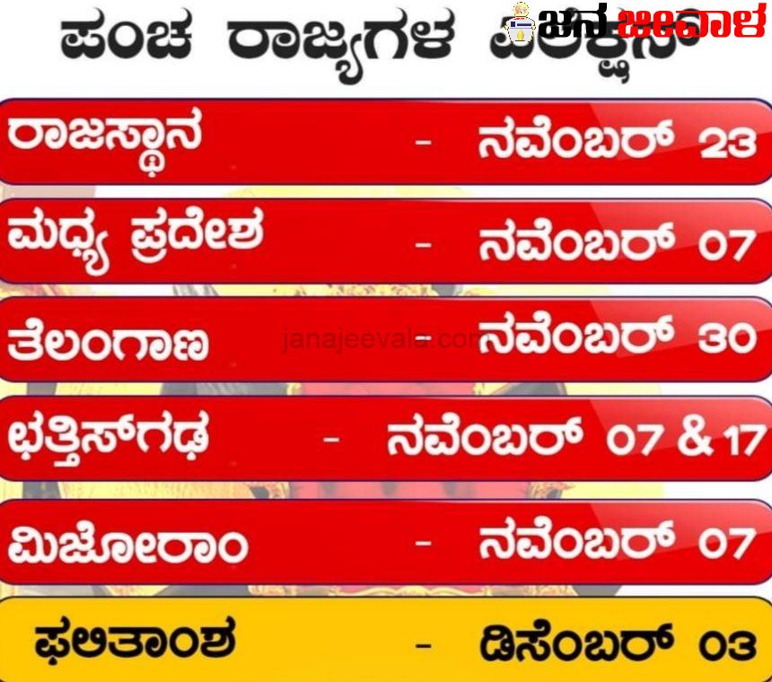 ಪಂಚ ರಾಜ್ಯಗಳ ವಿಧಾನಸಭೆ ಚುನಾವಣೆಗೆ ದಿನಾಂಕಗಳ ಘೋಷಣೆ ಪಂಚ ರಾಜ್ಯಗಳ ವಿಧಾನಸಭೆ ಚುನಾವಣೆಗೆ ದಿನಾಂಕಗಳ ಘೋಷಣೆ