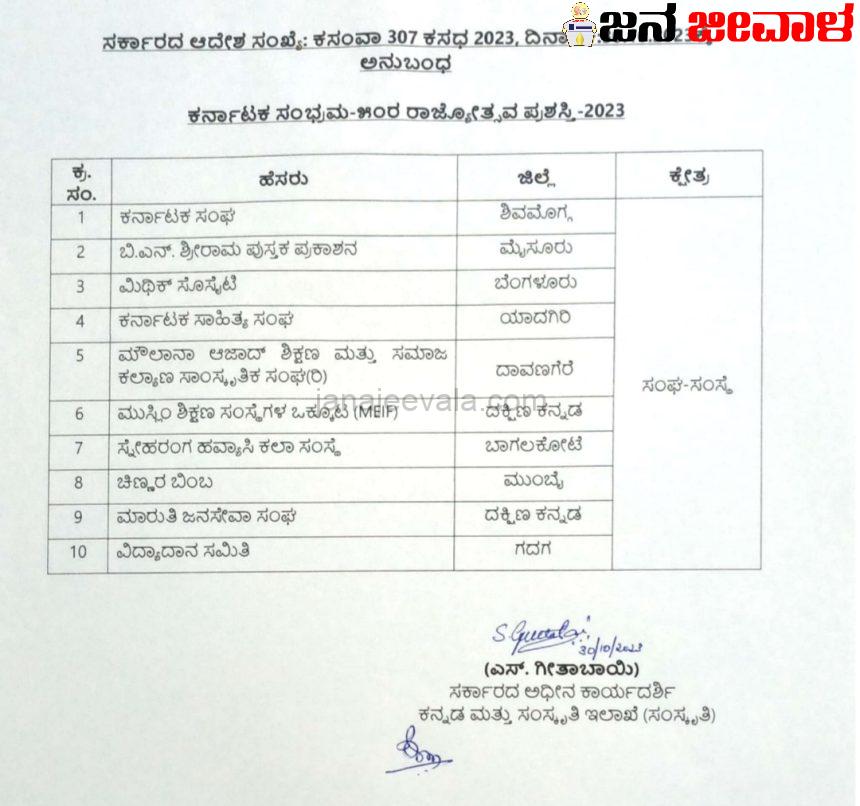 ಕರ್ನಾಟಕ ರಾಜ್ಯೋತ್ಸವ ಪ್ರಶಸ್ತಿ ವಿಜೇತರ ಪಟ್ಟಿ ಕರ್ನಾಟಕ ರಾಜ್ಯೋತ್ಸವ ಪ್ರಶಸ್ತಿ ವಿಜೇತರ ಪಟ್ಟಿ