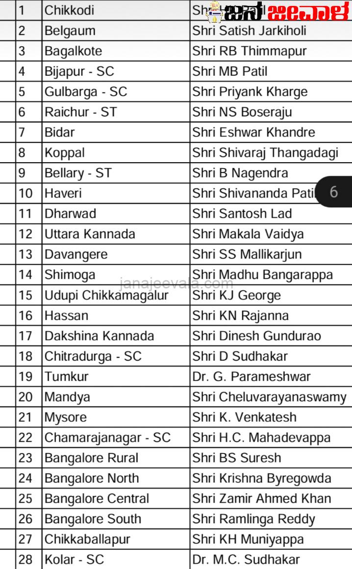 ಸಚಿವರಿಗೆ ಸಂಸತ್ ಕ್ಷೇತ್ರಗಳ ಜವಾಬ್ದಾರಿ ಹಂಚಿದ ಎಐಸಿಸಿ ಸಚಿವರಿಗೆ ಸಂಸತ್ ಕ್ಷೇತ್ರಗಳ ಜವಾಬ್ದಾರಿ ಹಂಚಿದ ಎಐಸಿಸಿ