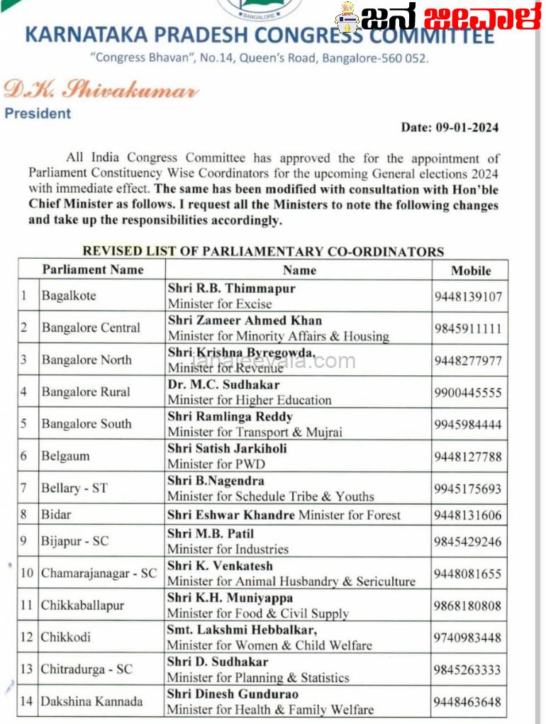 ಜನಜೀವಾಳದ ಗುಡುಗಿಗೆ ಬದಲಾಯ್ತು ಕೈ ಪಟ್ಟಿ ! ಕೊನೆಗೂ ಸಂಘಟನಾ ಚತುರೆಗೆ ಜವಾಬ್ದಾರಿ ವಹಿಸಿ ಪಟ್ಟಿ ಪರಿಷ್ಕರಿಸಿ ಪ್ರಕಟಿಸಿದ ಕೈ ಪಕ್ಷ ಜನಜೀವಾಳದ ಗುಡುಗಿಗೆ ಬದಲಾಯ್ತು ಕೈ ಪಟ್ಟಿ ! ಕೊನೆಗೂ ಸಂಘಟನಾ ಚತುರೆಗೆ ಜವಾಬ್ದಾರಿ ವಹಿಸಿ ಪಟ್ಟಿ ಪರಿಷ್ಕರಿಸಿ ಪ್ರಕಟಿಸಿದ ಕೈ ಪಕ್ಷ