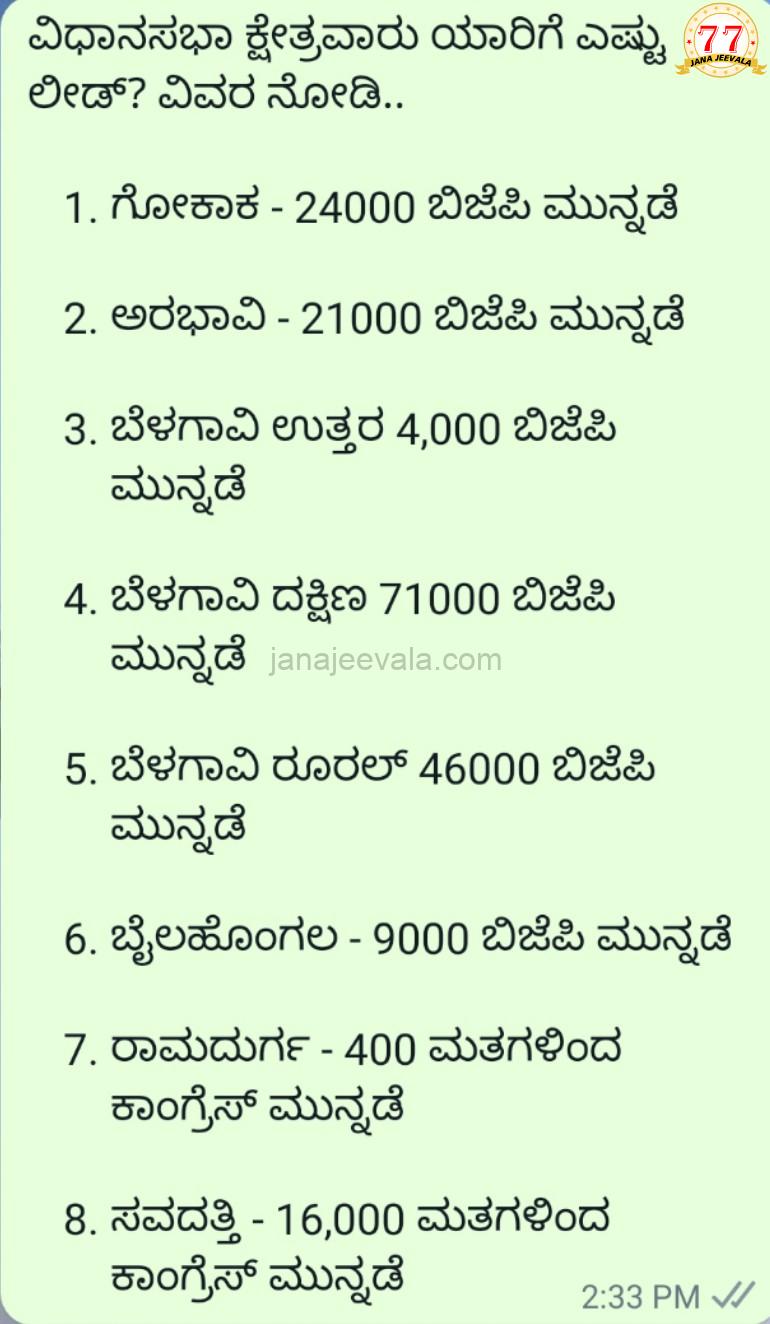ಗೆದ್ದ ಶೆಟ್ಟರ ಪಡೆದ ಲೀಡ್ ಮಾಹಿತಿ ನೋಡಿ ಗೆದ್ದ ಶೆಟ್ಟರ ಪಡೆದ ಲೀಡ್ ಮಾಹಿತಿ ನೋಡಿ