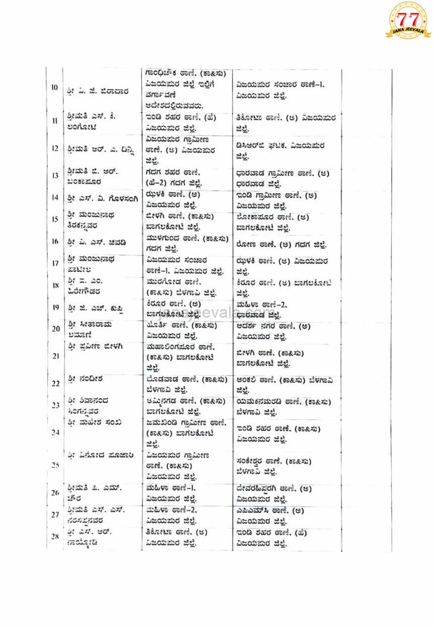 BREAKING ಬೆಳಗಾವಿ ಉತ್ತರ ವಲಯ ವಲಯಕ್ಕೆ ನೂತನ ಪಿಎಸ್ಐಗಳ ನೇಮಕ