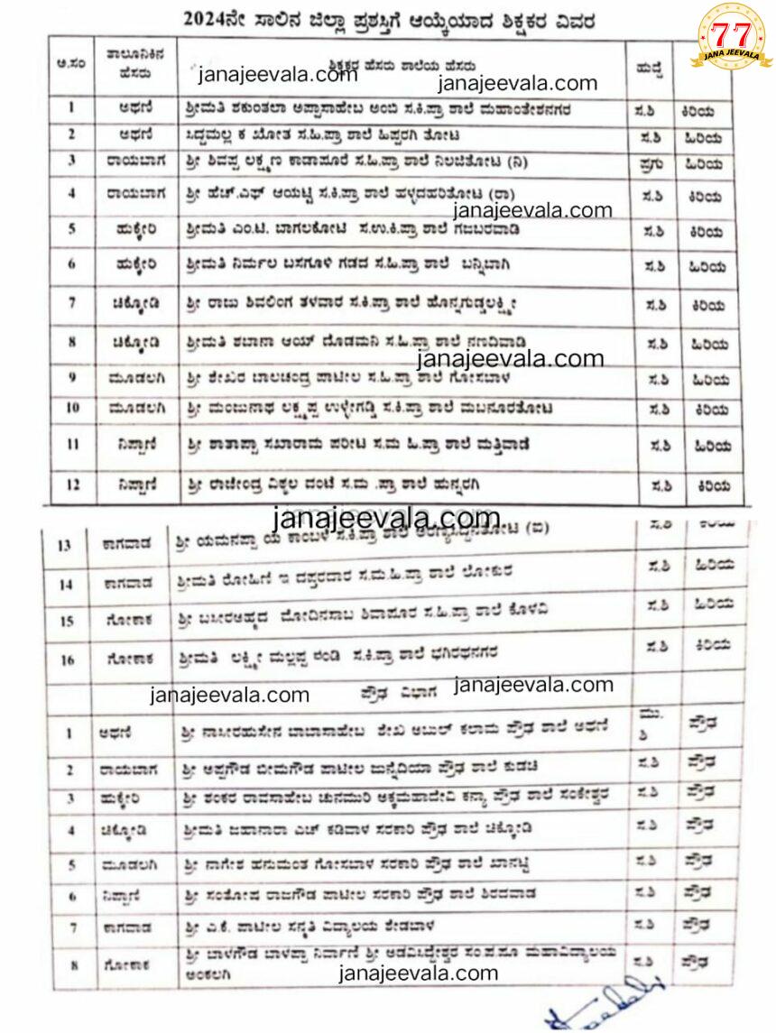 BIG BREAKING NEWS ಚಿಕ್ಕೋಡಿ ಶೈಕ್ಷಣಿಕ ಜಿಲ್ಲೆಯ ಉತ್ತಮ ಶಿಕ್ಷಕ ಪ್ರಶಸ್ತಿ ಪಡೆದ ಹೆಮ್ಮೆಯ ಶಿಕ್ಷಕರಿವರು !