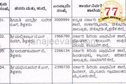 BIG BREAKINGಕೋಡು ಮೂಡಿಸಿದ ನಮ್ಮ ಶಿಕ್ಷಕಿಯರು : ಬೆಳಗಾವಿ ಜಿಲ್ಲೆಯ ಇಬ್ಬರು ಶಿಕ್ಷಕಿಯರಿಗೆ ರಾಜ್ಯಮಟ್ಟದ ಉತ್ತಮ ಶಿಕ್ಷಕ ಪ್ರಶಸ್ತಿ ಘೋಷಣೆ !