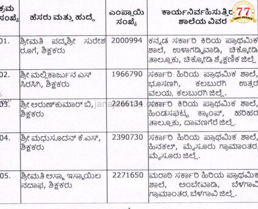 BIG BREAKINGಕೋಡು ಮೂಡಿಸಿದ ನಮ್ಮ ಶಿಕ್ಷಕಿಯರು : ಬೆಳಗಾವಿ ಜಿಲ್ಲೆಯ ಇಬ್ಬರು ಶಿಕ್ಷಕಿಯರಿಗೆ ರಾಜ್ಯಮಟ್ಟದ ಉತ್ತಮ ಶಿಕ್ಷಕ ಪ್ರಶಸ್ತಿ ಘೋಷಣೆ !