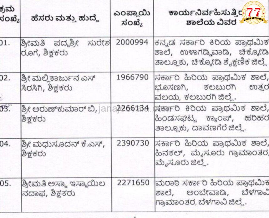 BIG BREAKINGಕೋಡು ಮೂಡಿಸಿದ ನಮ್ಮ ಶಿಕ್ಷಕಿಯರು : ಬೆಳಗಾವಿ ಜಿಲ್ಲೆಯ ಇಬ್ಬರು ಶಿಕ್ಷಕಿಯರಿಗೆ ರಾಜ್ಯಮಟ್ಟದ ಉತ್ತಮ ಶಿಕ್ಷಕ ಪ್ರಶಸ್ತಿ ಘೋಷಣೆ ! BIG BREAKINGಕೋಡು ಮೂಡಿಸಿದ ನಮ್ಮ ಶಿಕ್ಷಕಿಯರು : ಬೆಳಗಾವಿ ಜಿಲ್ಲೆಯ ಇಬ್ಬರು ಶಿಕ್ಷಕಿಯರಿಗೆ ರಾಜ್ಯಮಟ್ಟದ ಉತ್ತಮ ಶಿಕ್ಷಕ ಪ್ರಶಸ್ತಿ ಘೋಷಣೆ !