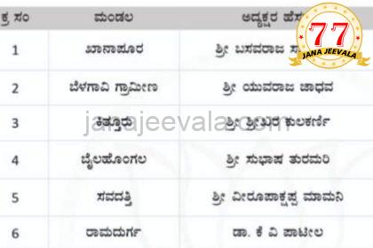 ಬಿಜೆಪಿ ಮಂಡಳಗಳಿಗೆ ನೂತನ ಅಧ್ಯಕ್ಷರ ನೇಮಕ