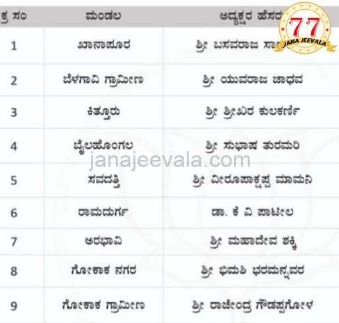 ಬಿಜೆಪಿ ಮಂಡಳಗಳಿಗೆ ನೂತನ ಅಧ್ಯಕ್ಷರ ನೇಮಕ