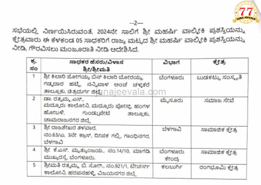 ಬೆಳಗಾವಿಯ ರಾಜಶೇಖರ ತಳವಾರ ಅವರಿಗೆ ಮಹರ್ಷಿ ವಾಲ್ಮೀಕಿ ಪ್ರಶಸ್ತಿ ಘೋಷಣೆ