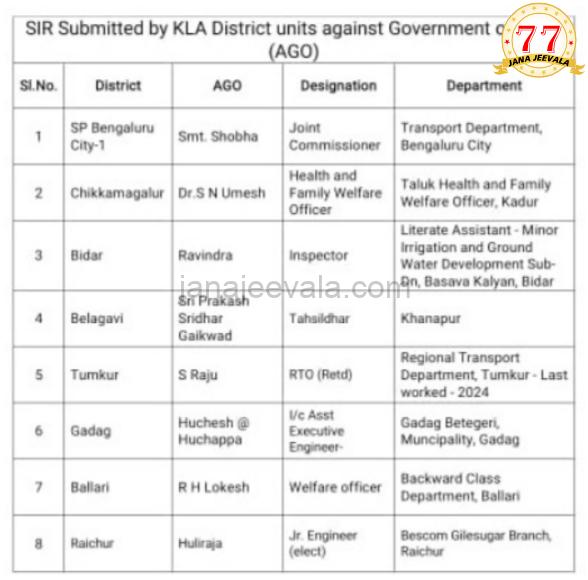 BREAKING ಖಾನಾಪುರ ತಹಶೀಲ್ದಾರ ಮನೆ ಹಾಗೂ ಕಚೇರಿಗಳ ಮೇಲೆ ಲೋಕಾಯುಕ್ತ ದಾಳಿ BREAKING ಖಾನಾಪುರ ತಹಶೀಲ್ದಾರ ಮನೆ ಹಾಗೂ ಕಚೇರಿಗಳ ಮೇಲೆ ಲೋಕಾಯುಕ್ತ ದಾಳಿ