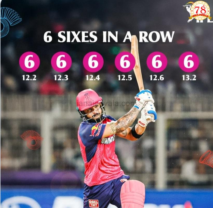 6,6,6,6,6,6 ಸಿಕ್ಸರ್ ಸಿಡಿಸಿ ದಾಖಲೆ