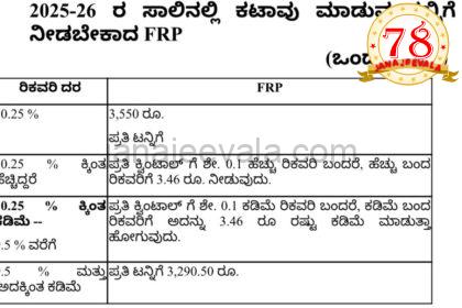 ಕೇಂದ್ರದ ವಿರುದ್ಧ ಟೀಕಾ ಪ್ರಹಾರ ನಡೆಸಿದ ಸಿಎಂ : ಶುಕ್ರವಾರ ಸಕ್ಕರೆ ಕಾರ್ಖಾನೆ ಮಾಲೀಕರ ಮಹತ್ವದ ಸಭೆ ಕರೆದ ಸಿದ್ದರಾಮಯ್ಯ
