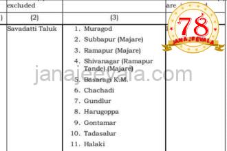 ಮುರಗೋಡ ಹೋಬಳಿಯ 35 ಗ್ರಾಮಗಳು ಬೈಲಹೊಂಗಲ ತಾಲ್ಲೂಕಿಗೆ ಸೇರ್ಪಡೆ