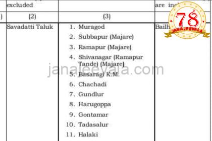 ಮುರಗೋಡ ಹೋಬಳಿಯ 35 ಗ್ರಾಮಗಳು ಬೈಲಹೊಂಗಲ ತಾಲ್ಲೂಕಿಗೆ ಸೇರ್ಪಡೆ
